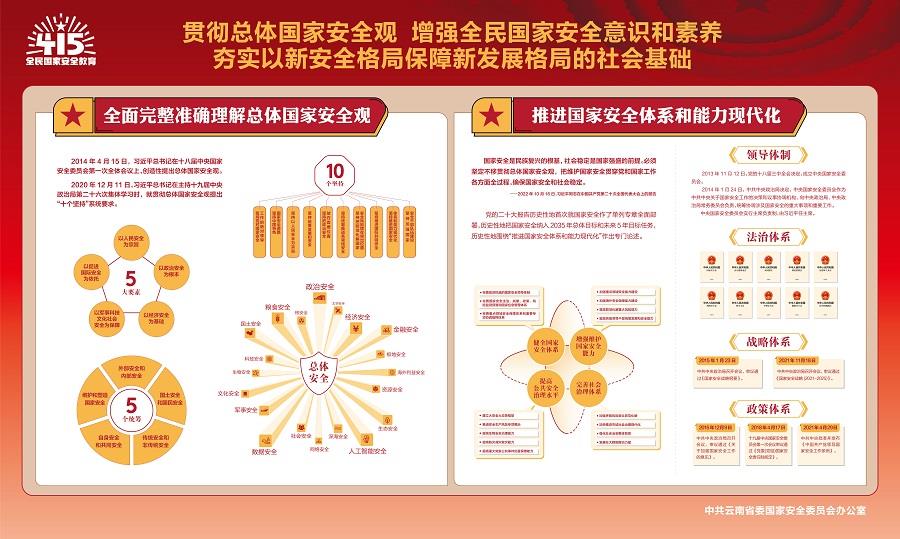2023年415第八个全民国家安全教育日宣传展板